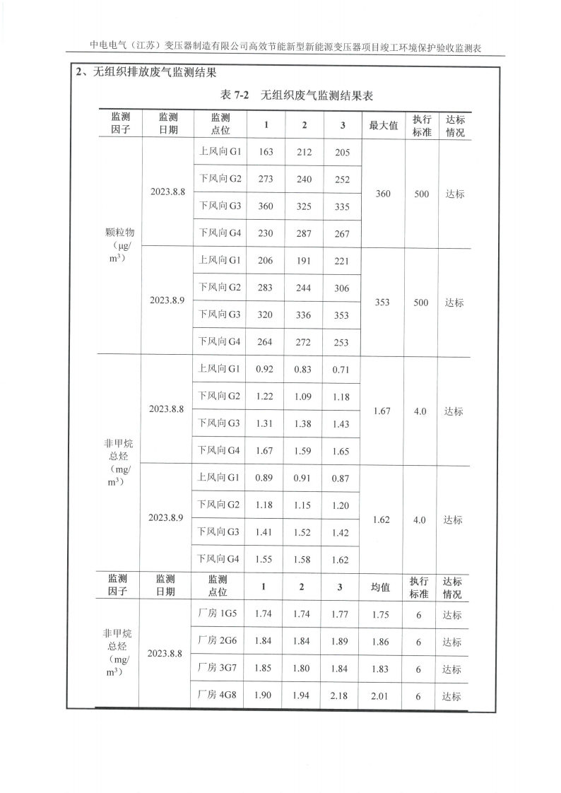 乐动平台app（江苏）变压器制造有限公司验收监测报告表_20.png